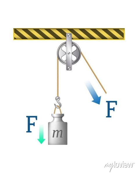 Pulley Vector Illustration Labeled Scheme To Explain Mechanical