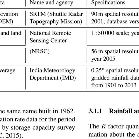 The C Factor For Different Land Use Land Cover Lulc Classes Along