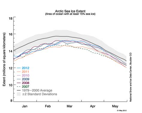 Another Sea Ice Record In The Bering Sea Plus April Sea Ice Summary