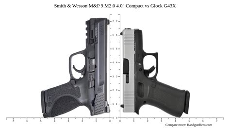 Sig Sauer P Vs Smith Wesson M P M Compact Vs Glock G