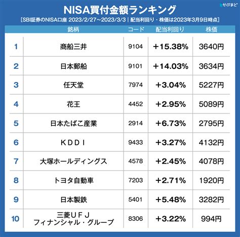 いま大注目の高配当株 最新事情とトリセツ（2）負けない高配当株の選び方 かぶまど｜株価の向こう側を知るメディア