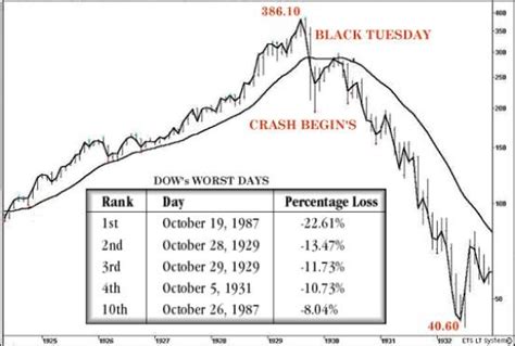 Black Tuesday: The Stock Market Crash of 1929 - Social Studies 11