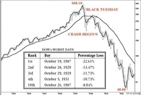 Black Tuesday: The Stock Market Crash of 1929 - Social Studies 11