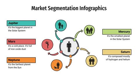 Infographies Segmentation March Mod Le Google Slides Et Ppt