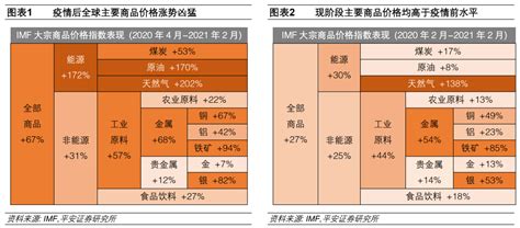 大宗商品的“超级周期”来了吗？