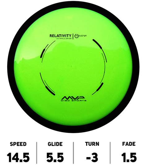 Hole 19 Disc Golf Relativity Neutron Mvp Disc Sports