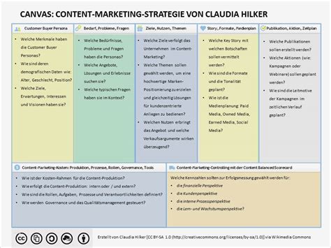 Marketingkonzept Vorlage Schön Canvas Content Marketing Strategie Mit