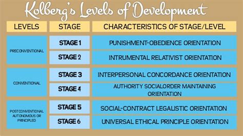 AP Psychology Ch 4 The Developing Person Diagram Quizlet