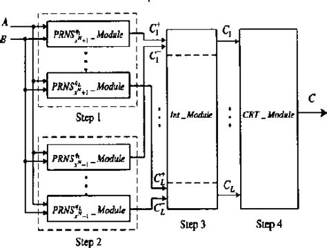 Figure 1 From Efficient VLSI Architecture Design For Complex Linear