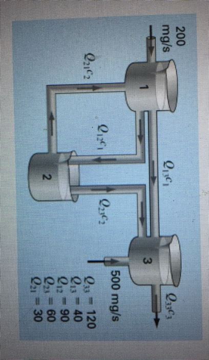 Solved Figure Below Shows Three Reactors Linked By Pipes Chegg