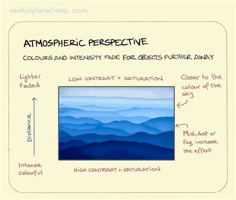 Atmospheric perspective - Sketchplanations