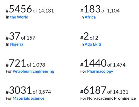 Afe Babalola University Courses and Fees for 2023/2024