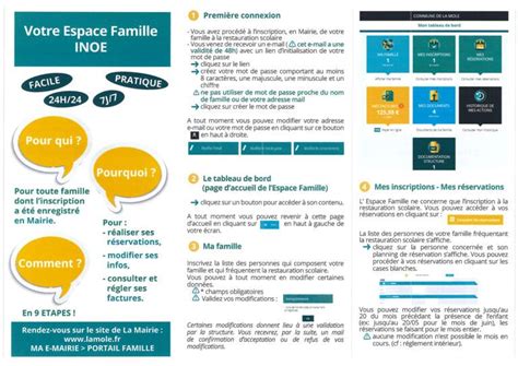 Portail Famille La Mole