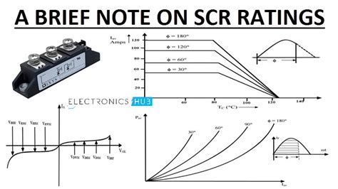 A Brief Note on SCR Ratings | Voltage, Current, Temp, Power