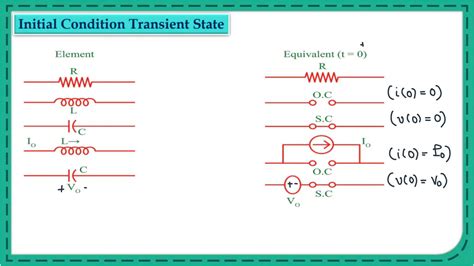 SOLUTION Circuit Analysis Using Laplace Transform With Anno Studypool