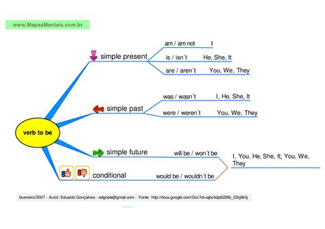 Arriba Imagen Mapa Mental De Simple Past Abzlocal Mx