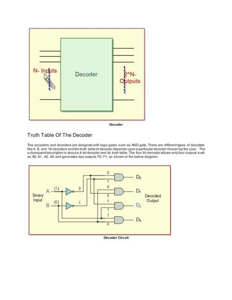 Types of encoders and decoders with truth tables