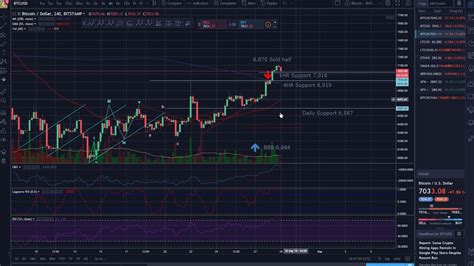 Bitcoin Trading Update Technical Analysis YouTube