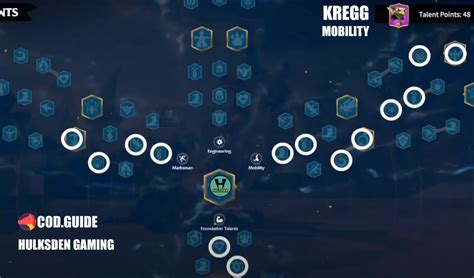 Kregg Skills Talent Tree Builds Call Of Dragons