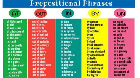 Prepositional Phrase: A Big List of 160+ Prepositional Phrases - Love ...