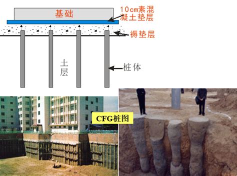 地基处理 Cfg桩水泥粉煤灰碎石桩 岩土培训讲义 筑龙岩土工程论坛