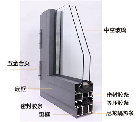 图片介绍断桥铝门窗结构设计原理 公司新闻 卡鲁特门窗官网 北京断桥铝门窗系统门窗阳光房定制（厂家价格）