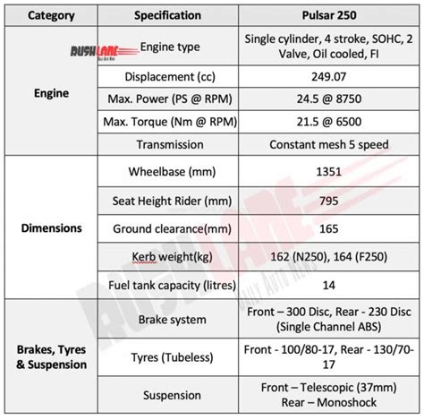 Bajaj Pulsar 250cc Launch Price Rs 138 L Full Details Specs Revealed