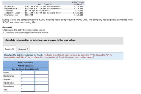 Solved Utilities Maintenance Supplies Indirect Labor Chegg