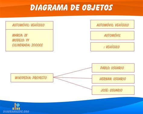 Diagrama De Objetos Uml Diagrama De Clases