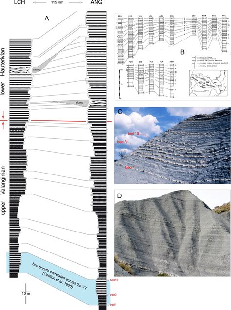 The Bed Scale Limestone Marl Alternation Characteristic Of The Mesozoic