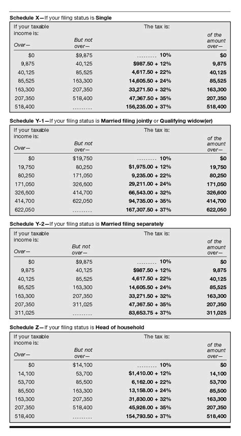 Massachusetts Income Tax Withholding Tables 2018