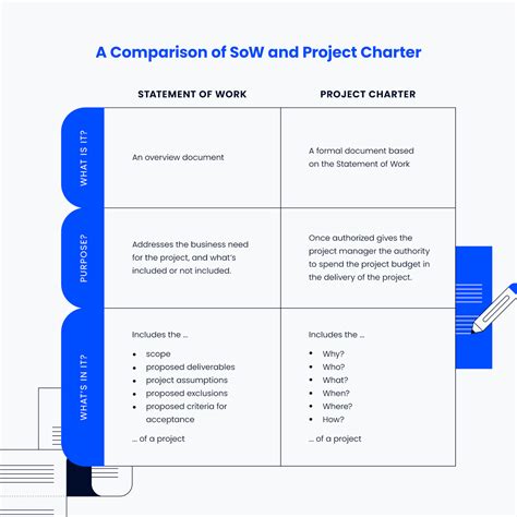 Complete Project Charter Guide Template Examples How To Artofit