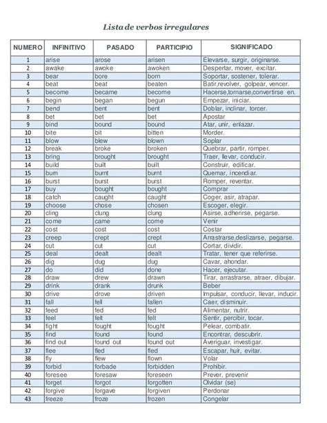 Lista De Verbos Irregulares