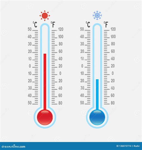 Mercury temperature - minemama