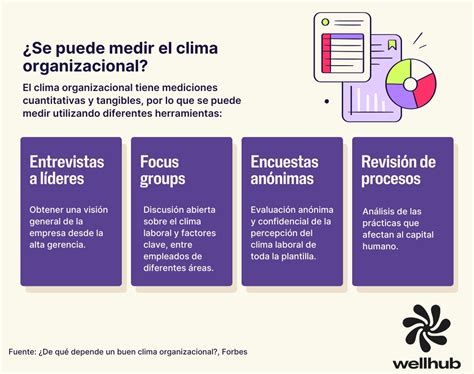 Clima Organizacional Guía Para Entenderlo Y Mejorarlo