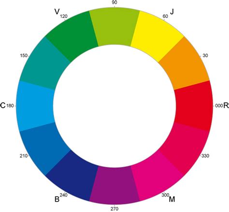 Círculo cromático Cómo hacer una rueda de 12 colores