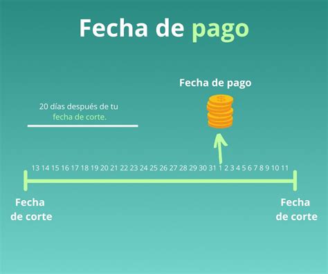 El Secreto De Los D As Para Pagar Tu Tarjeta De Cr Dito Stori Card