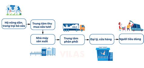 Ma trận IE của Vinamilk xây dựng BRAND hiệu quả 2024