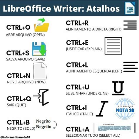 Lista De Teclas De Atalho Do Libreoffice Draw Para Windows Artofit