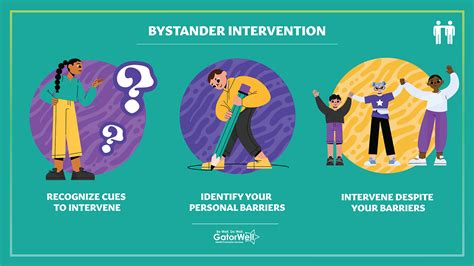 Bystander Intervention Biweekly Gatorwell Health Promotion Services