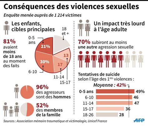 Violences conjugales Une menace pour léconomie africaine L