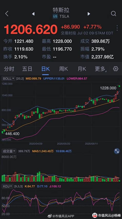 知其然，不牛逼；知其所以然财经头条