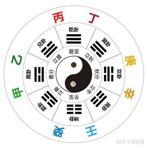 四柱八字之十天干 知乎