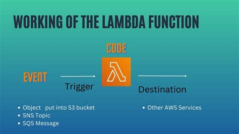 Aws Lambda Working And Understanding Coma