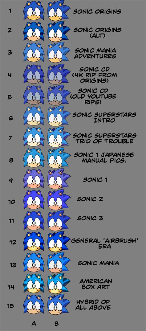 Made this handy-dandy chart of some Classic Sonic color palettes with ...