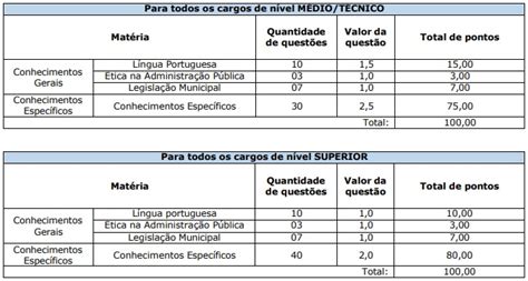 Concurso Olinda Pe Edital Republicado Vagas Cr