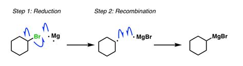 organic chemistry - Possibility of SET mechanism of Wurtz reaction - Chemistry Stack Exchange