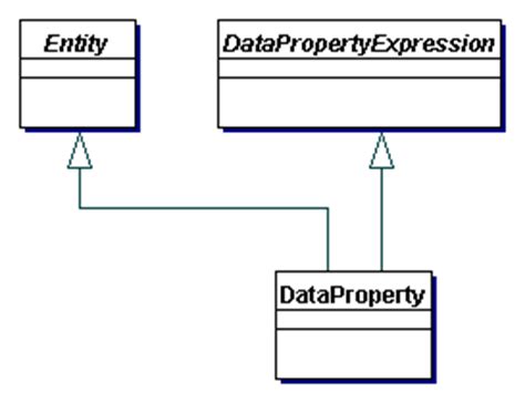 OWL 2 Web Ontology Language Structural Specification And Functional