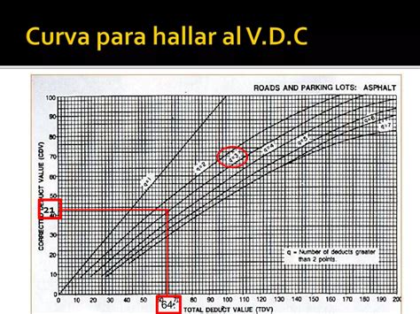 Evaluaci N Superficial De Pavimentos Ppt