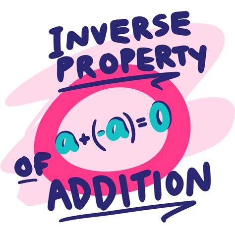 Inverse Property Of Addition Definition Examples Expii